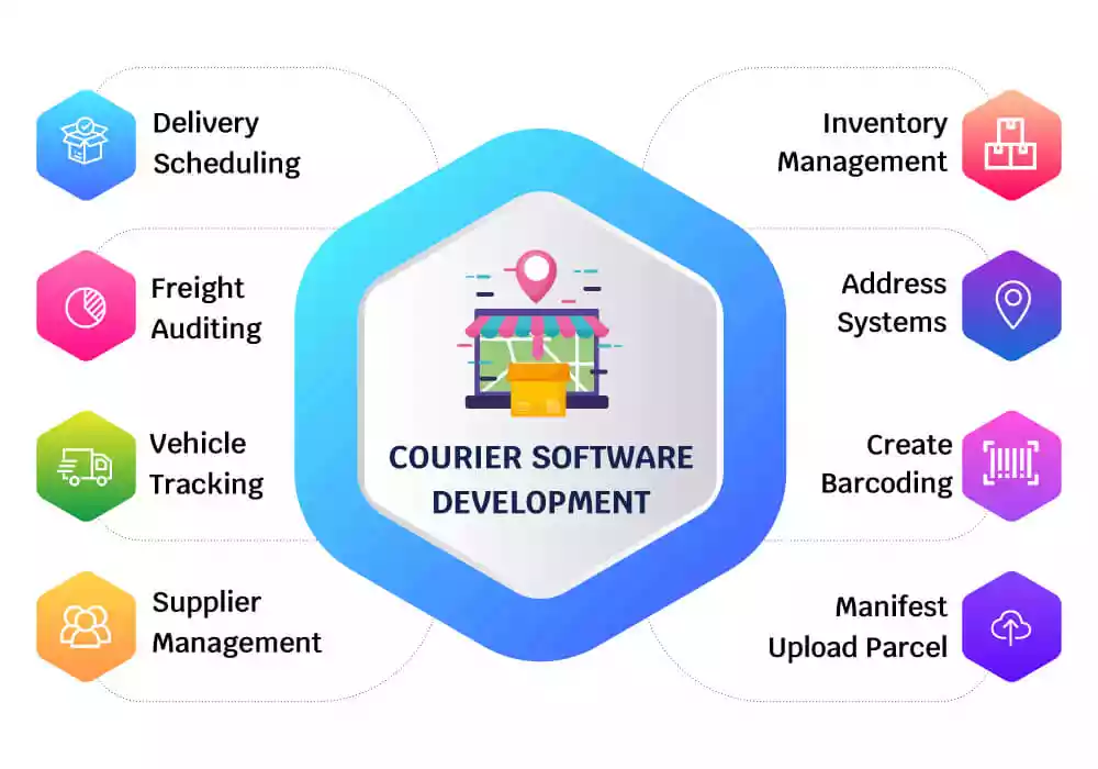 courier management system